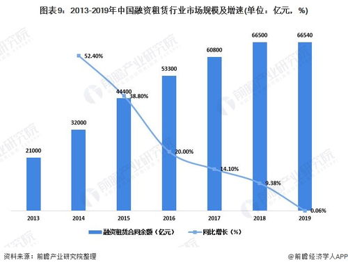 预见2021 2021年中国供应链管理服务产业全景图谱