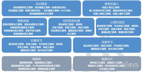 清华AI人才报告 AI专业高校两年翻四倍,计算机视觉 智能语音最缺人