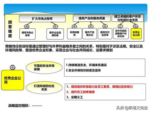 华为战略管理专家分享 44页企业战略地图,财务维度战略透视