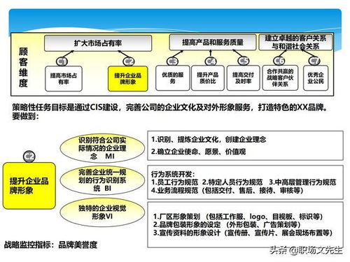 华为战略管理专家分享 44页企业战略地图,财务维度战略透视