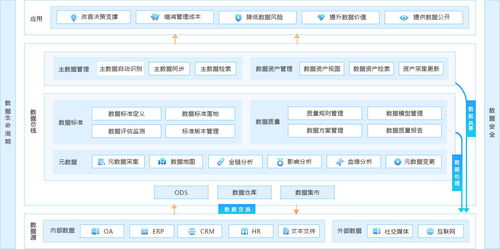 在数据智能时代企业面对庞大的数据量如何高效进行数据治理