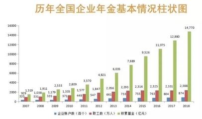 重磅!A股再添长期资金“活水” 养老保险第三支柱产品有望爆发式增长