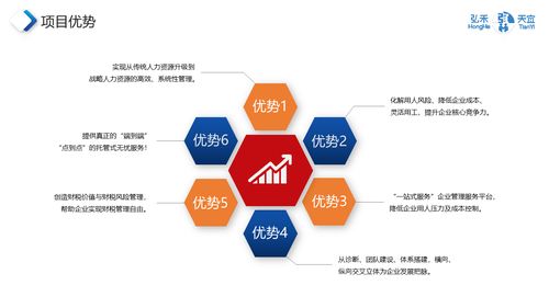 弘禾天宜, 一站式 企业管理服务平台