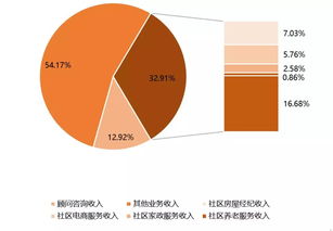 克而瑞CAIC 2019物业服务企业发展指数测评报告发布