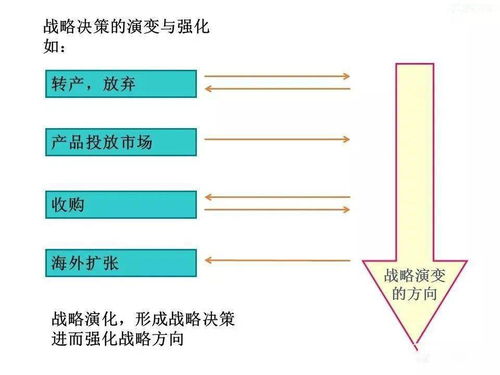 企业管理的发展 演变 崛起及战略详解