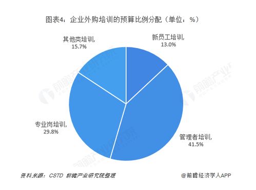 后疫情时代,企业管理培训如何破局